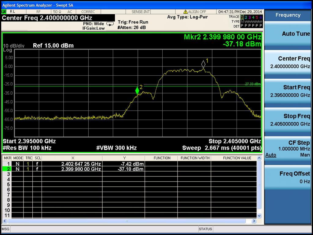 TEST RESULTS: Comply RESULT PLOTS LE & 2402 MHz