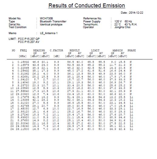 AC Line Conducted Emissions (List) Test Mode: