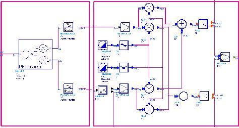 Design my analog RF design together with the baseband and digital part RF Receiver Digital IQ Demodulator Co-design and co-verify your RF and DSP design together.