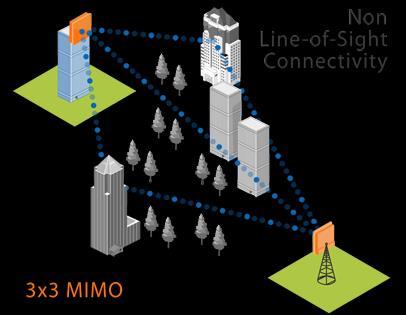 Recap: Big Challenges from mmwave MIMO (1/3) 30 GHz shows additional about 20 db