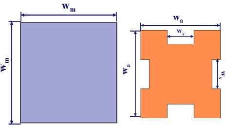 Progress In Electromagnetics Research Letters, Vol. 9, 2009 177 ground plane is located on the top side of the lower layer on which two orthogonal apertures are etched.