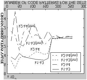 Figure. (a) Frequency bands corresponding to Mb- DWT (M=4) band decomposition ;(b) Variance of different channels. 4.