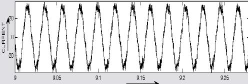 Figure 7. Phase Waveform Figure 10. Speed v s Time Plot Figure 8.