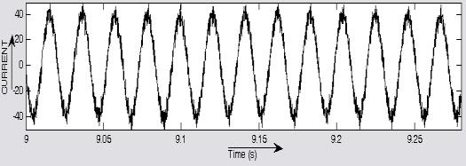 Waveform Figure 12.
