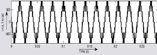 Waveform Figure 13.