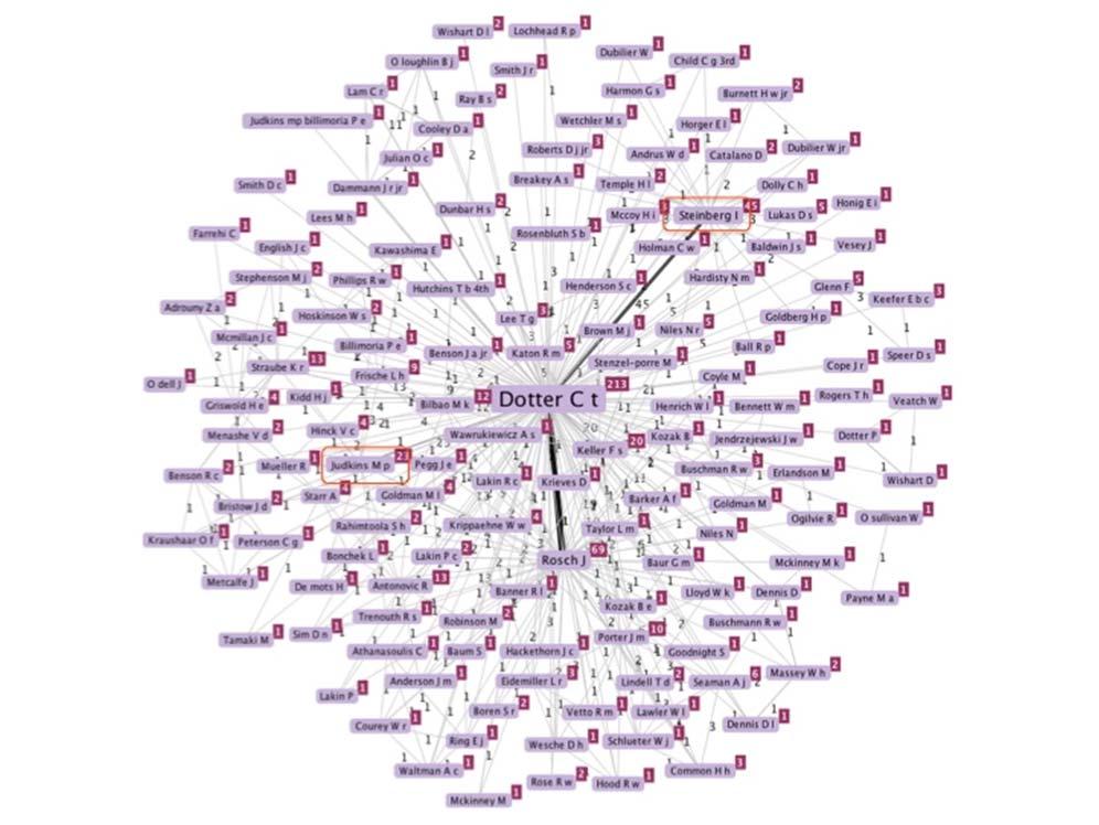 Figure 1. Network of C.T. Dotter co-publications. Table 2. C.T. Dotter main scientific collaborators. Author Lab. / Dpt. Institution Publi.