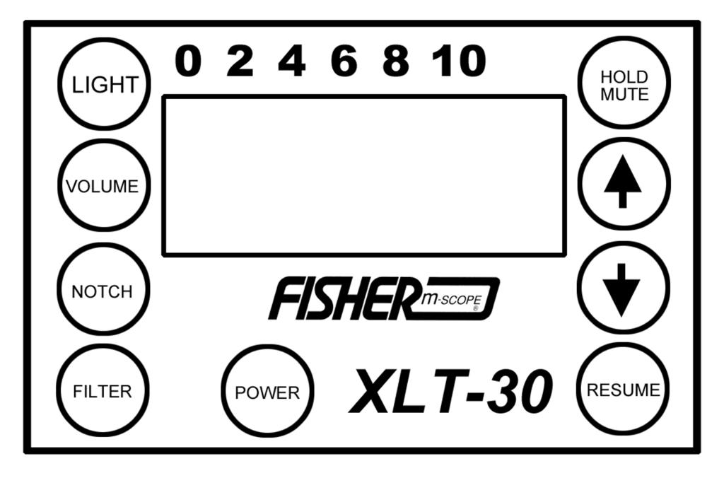 CONTROL PANEL (The following filter modes have a frequency range from 60 Hz to 2.