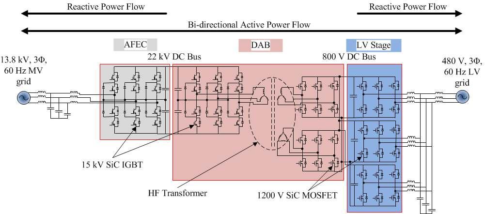 11/31 Transformerless Intelligent Power Substation (TIPS) 3-Phase SST - 13.