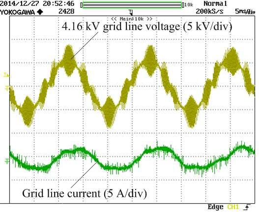5 A FEC grid currents and R-phase pole-voltage RY-grid voltage and R-phase grid current Ripple in the MV