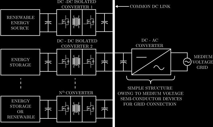 Contributions of the Sunlamp Project: Overall architecture selection and dc-dc and dc-ac converter designs.