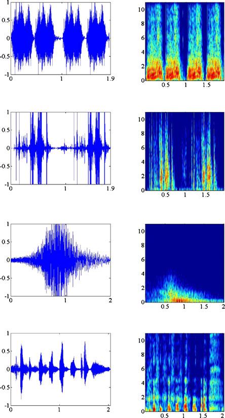 Nandini Chatterjee Singh Waveform Tool (saw) Spectrogram Amplitude (in arb.units) Amplitude Amplitude Amplitude Frequency (Khz) Frequency (Khz) Page turn Aeroplane Frequency (Khz) Laughter Figure 1.