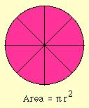 The radius(r) of a circle is any segment from the center of the circle to the circle s edge (circumference). The circumference (C =2 π r) is the distance around the circle.