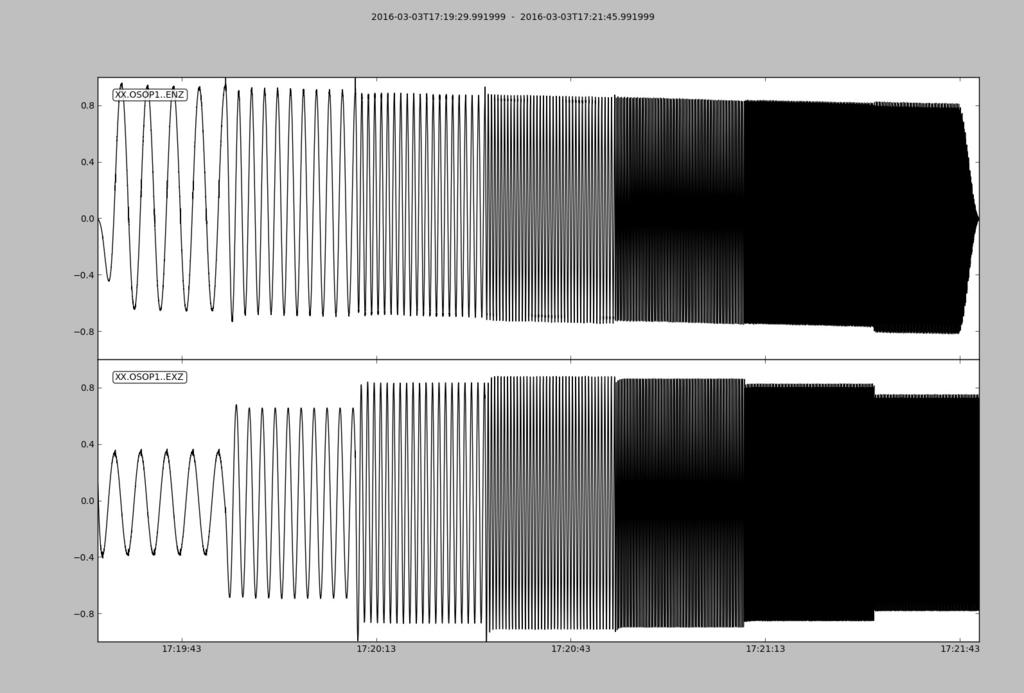 Figure 9. PSD plots for a quiet overnight period. The three East components of the Sixaola accelerometer are shown. Figure 10.