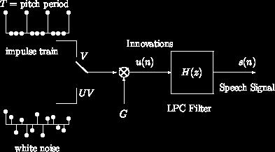 The main difference to a plain LPC-10 vocoder, as showed in Figure is the excitation detector, which will be explained in the sequel.