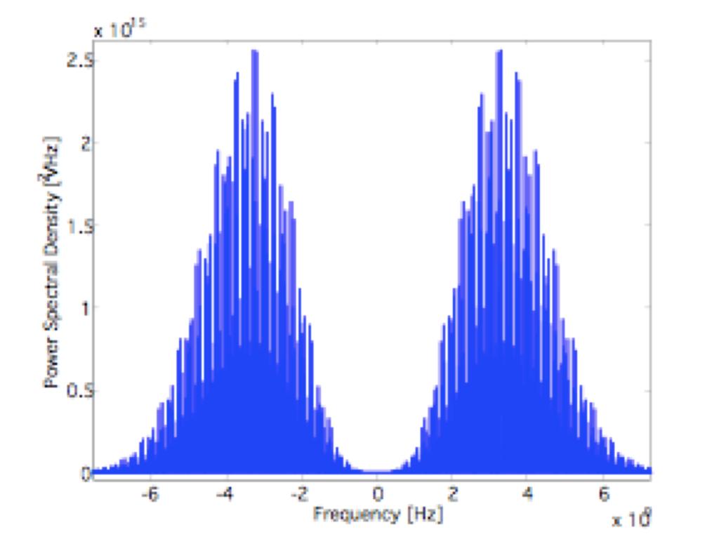 Examples (2/3) PSD in V2/Hz Power Spectral Density of a 2PAM-DS-UWB signal with TS = 2 ns, NS= 10 and NP=50 Frequency [GHz] Signal power is