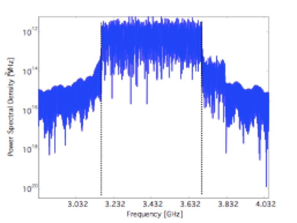 The PSD of MB-UWB signals (2/2) Power Spectral Density (in logarithmic units) of a MB-OFDM signal compliant with the UWB signal format proposed to the IEEE 802.