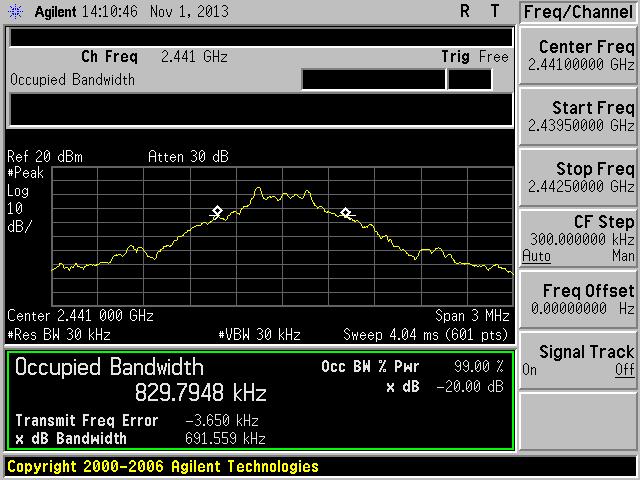 Page 20 of 57 TEST PLOT OF BANDWIDTH FOR LOW