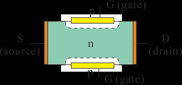 4.4 Field effect transistor