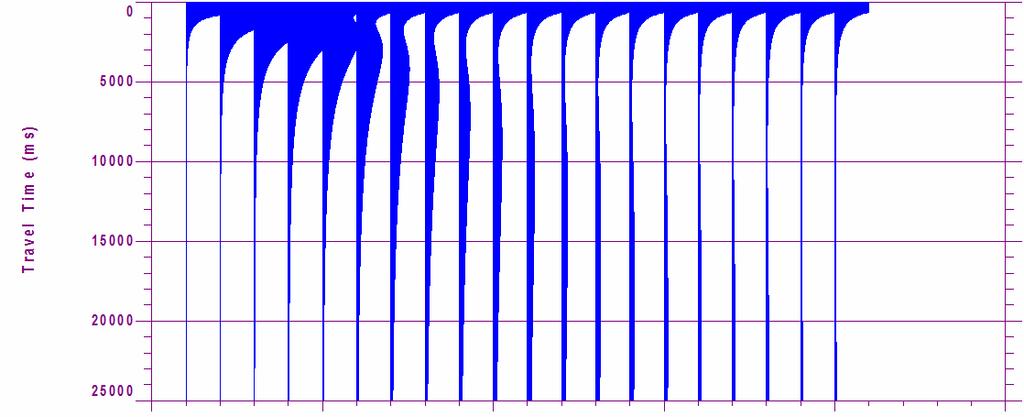 Wave concept with seismic style displays With time domain CSEM we collect transients at