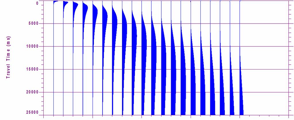 Ocean-only wave (0.33 Ωm) Each trace normalized 0.