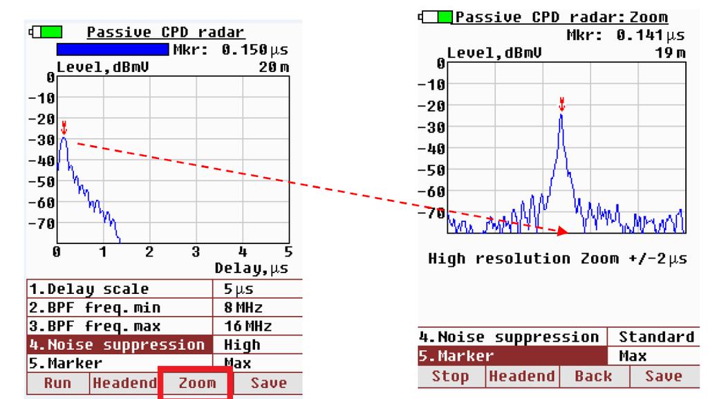 Zoom mode in Passive radar In this mode the CPD correlator works with the full return bandwidth, 5-42/65/85 to provide better time/distance resolution as well as better time delay accuracy.