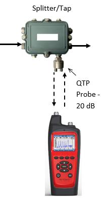 Quiver S shown instead of Quiver XT The spread spectrum probing signal transmit signal can be set from -10.. +10dBmV, the recommended and default level is 0dBmV.