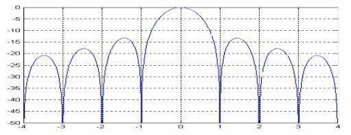 Bit Rate and Symbol Rate In digital communications, information is transmitted by randomly choosing a waveform in a set of waveforms, and by transmitting it through the channel.