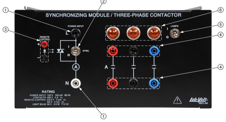 Figure 3: Synchronizing Module. 1. Input Power Terminals (to energize coil of the 3-phase Contactor) 2. Syn. Switch (to energize or de-energize coil of contactor A) 3.