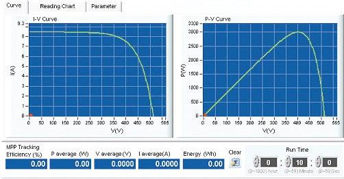 STATIC MPPT EFFICIENCY TESTING The 62150H-600S DC power supply with solar array simulation can program the I-V curve through SAS mode and table mode via front panel or softpanel easily and up to 100