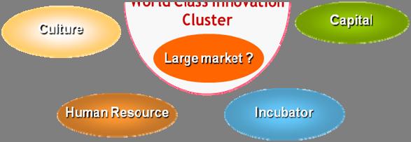 5 In 2003, Korean government started to emphasize the cluster paradigm at all the science and technology policies including some industrial policy.