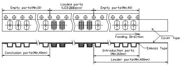 Dimensions of Tape (Unit: mm) Polarity Mark Arrangement of Tape Notes: 1. Empty component pockets are sealed with top cover tape 2. The max loss number of SMD is 2pcs; 3.