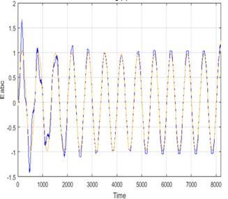 TARIGOPULA SANTIRAMUDU, K. JAGADEESH (a) three phase AC voltage. (d) Current at D-STATCOM off. (b) Voltage at D-STATCOM off.