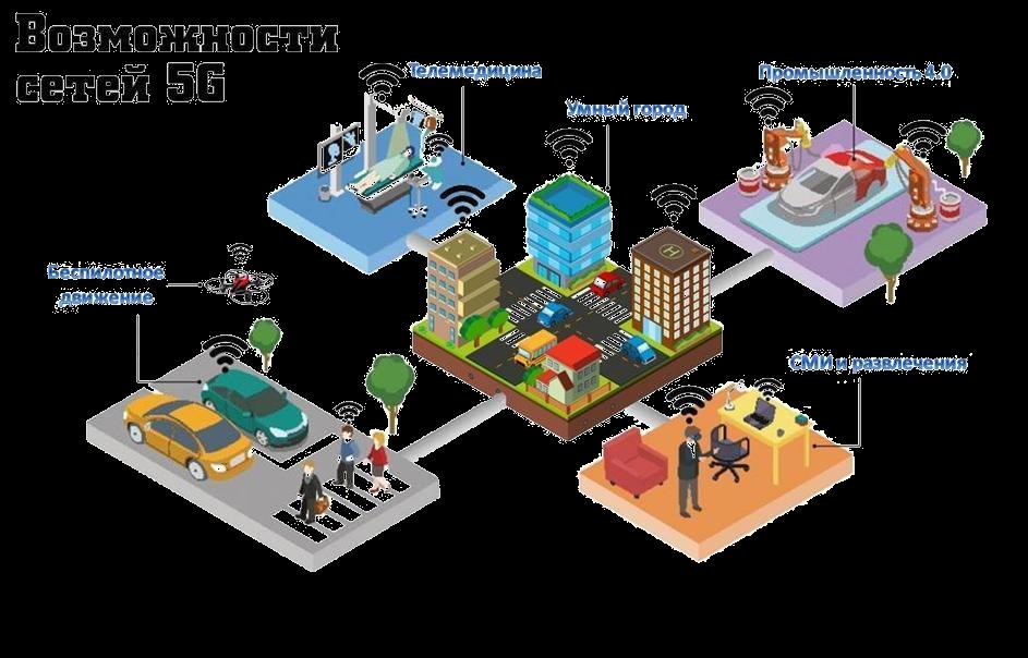 5G network capabilities Telemedicine Smart City