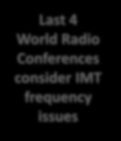 35 frequencies plans are recommended within the identified radio