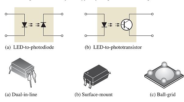 Optocouplers Basic optocouplers