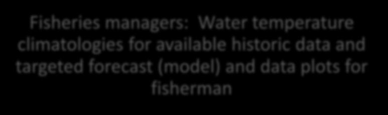 level rise scenarios Fisheries managers: Water