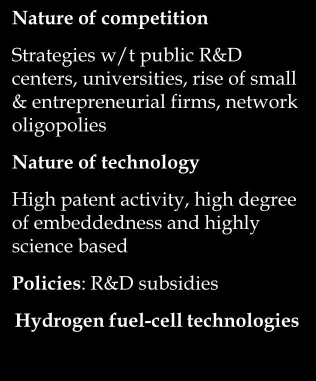 R&D Nature of technology Relatively low patent activity, low degree of embeddedness and relatively low science based activities Policies: Technology specific support schemes Solar PV technologies