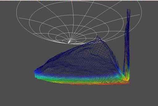 Figure : 3-D plot of Drain Current of a push-pull device showing possible spurious oscillation regions.