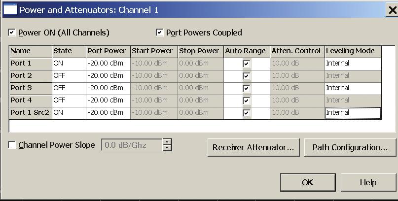 Figure 10. Power dialog settings. Both sources are on during the IMD measurement.