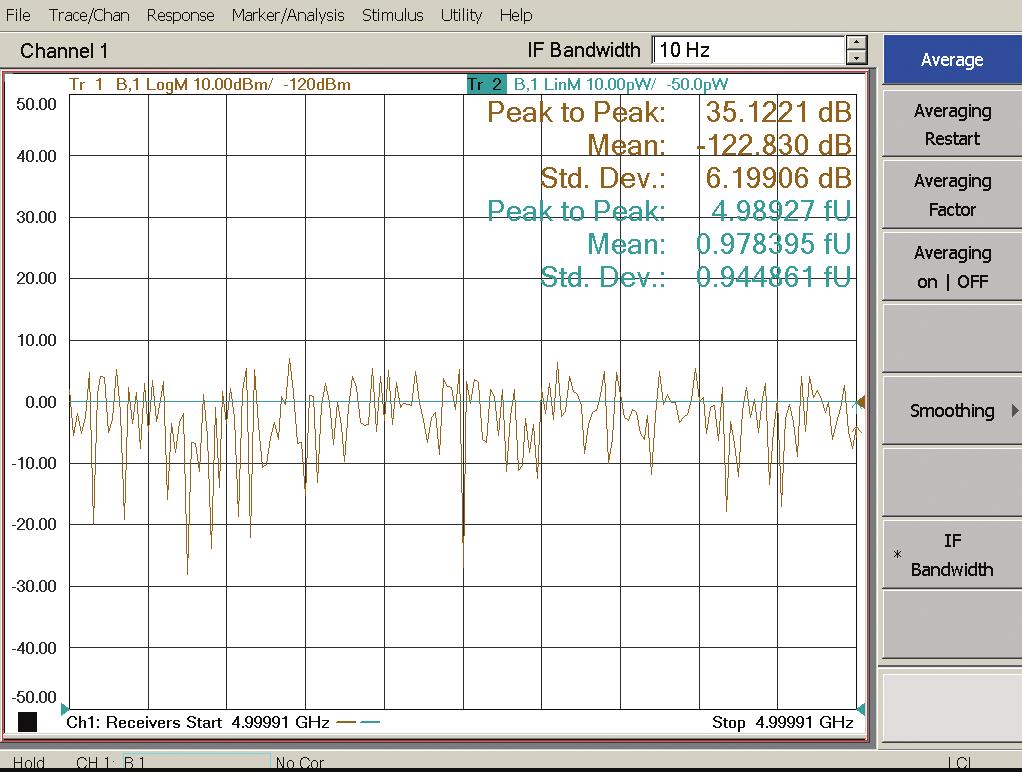 Figure 13. Low-level noise measurement results. Low-level noise = 0.97 fw N L (dbm/hz) = 10 * log (N L (mw) 10 * log (measurement bandwidth (Hz))) N L = 10 * log (0.97 x 10 12 ) 10 = 120.