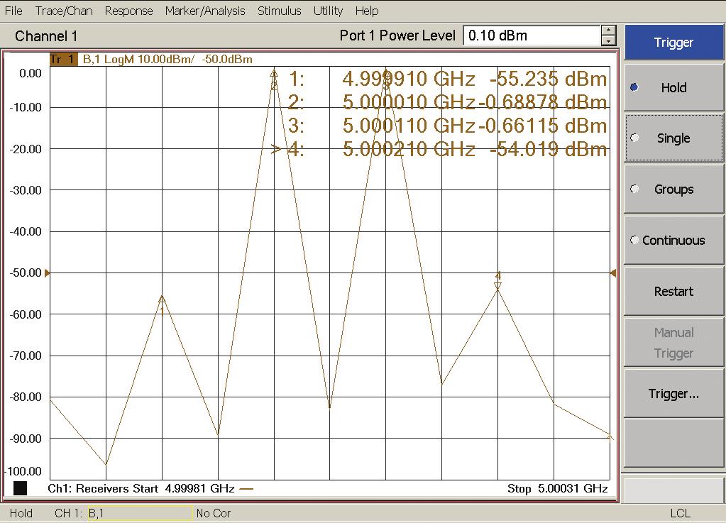 Figure 19. Receiver distortion measurement results. P(2f 1 f 2 ) P(f 1 ) P(f 2 ) P (2f 2 f 1 ) = 55.2 dbm = 0.6 dbm = 0.6 dbm = 54.