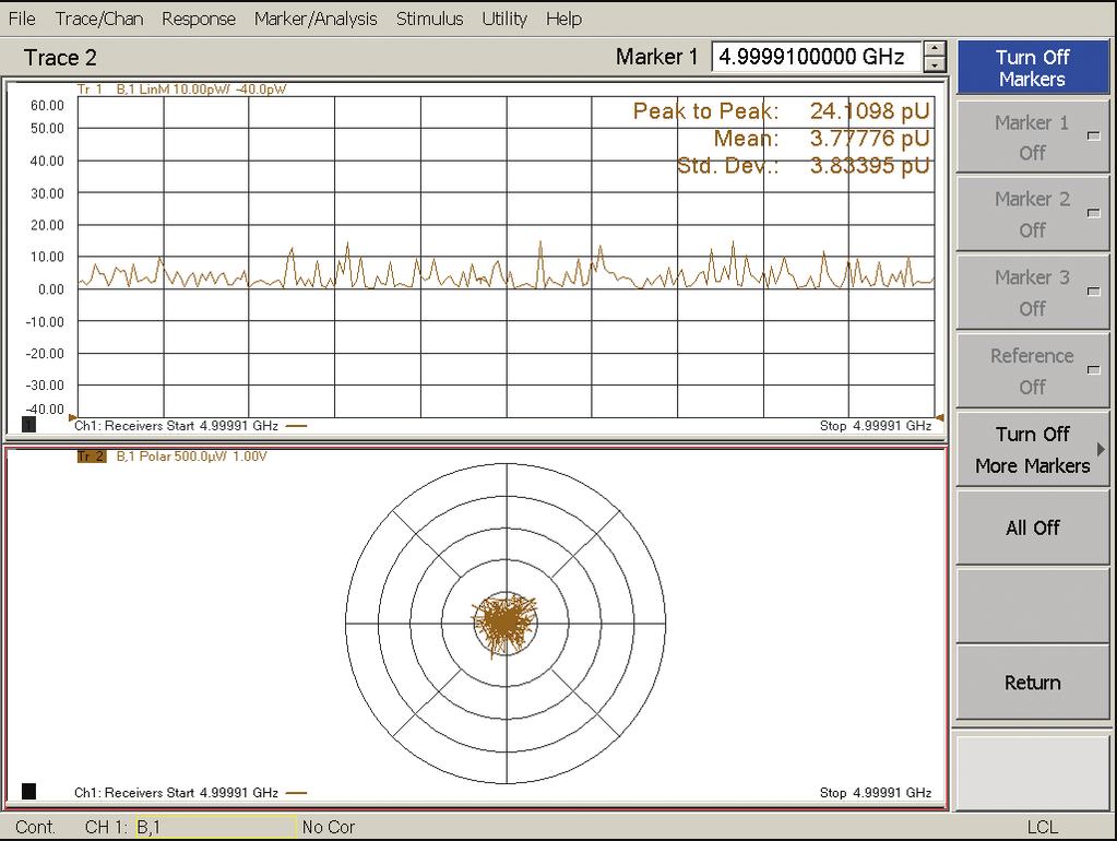 To use this method, we make B receiver measurements and observe the data in liner magnitude format.