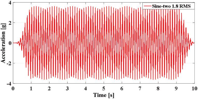 1128 Journal of Low Frequency Noise, Vibration and Active Control 37(4) Figure 2. Sine-two excitation signal (1.8 RMS). RMS: root mean square. Figure 3. Sine-three excitation signal (1.96 RMS).