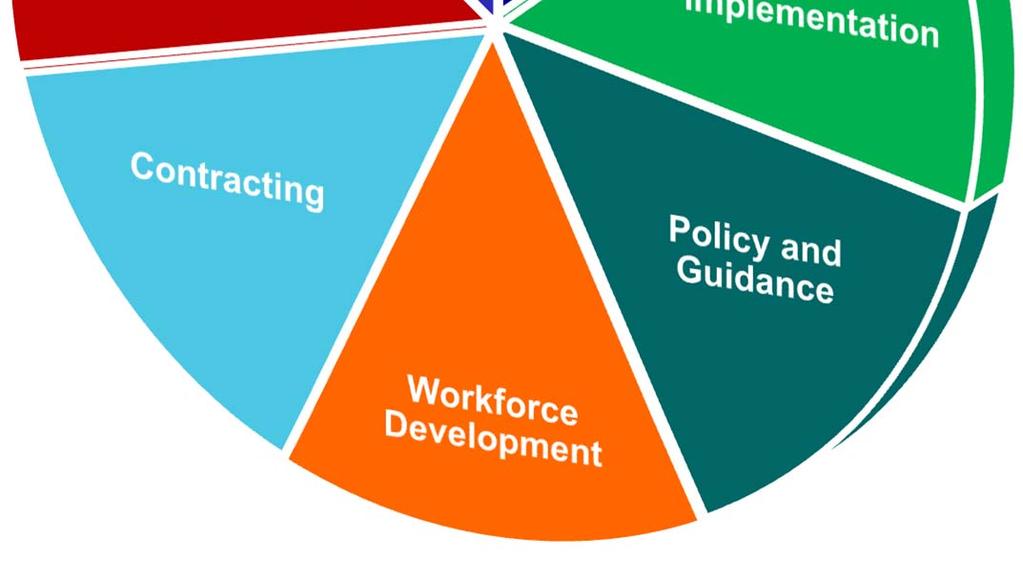 Policy and Guidance Recommending changes to policy and guidance 4.