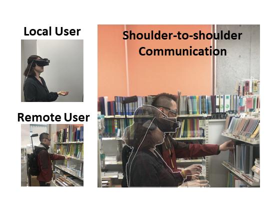 Remote Shoulder-to-shoulder Communication Enhancing Co-located Sensation Minghao Cai and Jiro Tanaka Graduate School of Information, Production and Systems Waseda University Kitakyushu, Japan Email: