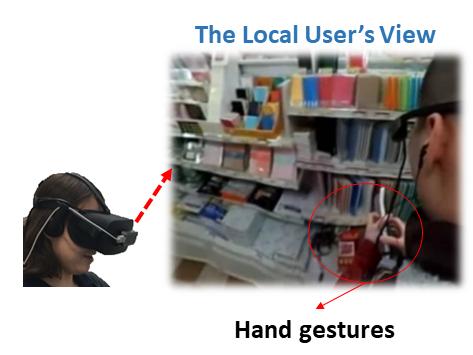 Figure 3. The local user s field of view: the remote user is making gestures shoulder. This design allows the local user to see the remote hand gestures, as well as the profile face.
