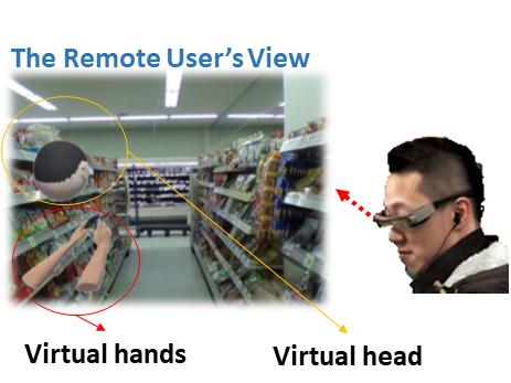 2) Local Gestures to Remote User: One of the important contributions of this system is reappearing the local user s hand gestures in the remote world, as the local user is in a physically separated