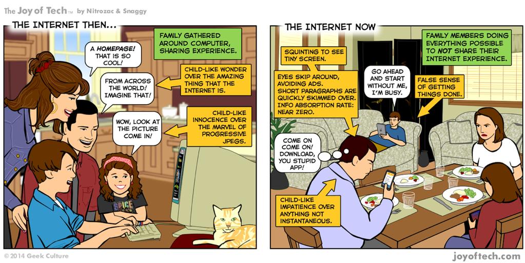 THE INTERNET THEN AND NOW FAMILY