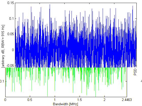 T T sys = 1 ν τ Figure 8: Deep integration noise behavior. The noise continues to drop as 1/ t for integrations as long as an hour. These drift scan data were taken at night, with 2.