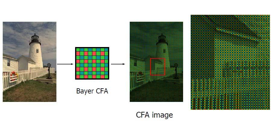 processing regularities Examine processing artifacts CFA interpolation algorithms